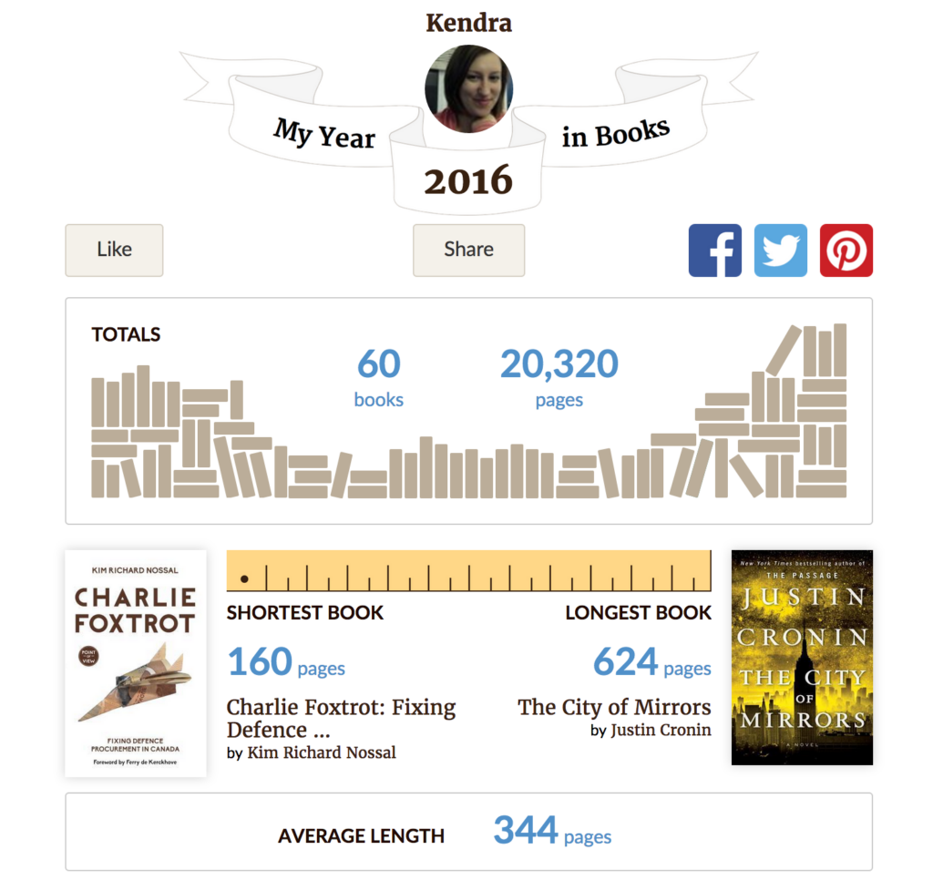 My Year in Books 2016